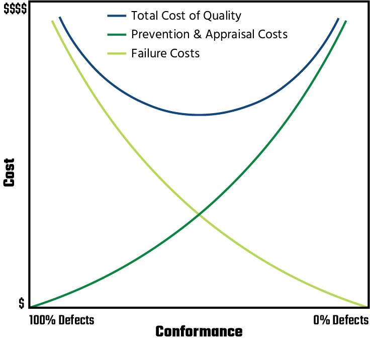 Risk vs. Cost Series Why 100 Testing Matters for Assemblies